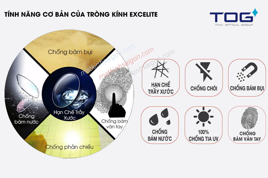 TRÒNG KÍNH EXCELITE 1.67AS HMCS - Hình 3